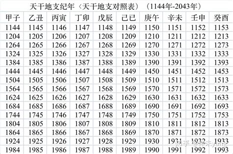 天干地支 2024|干支对照表